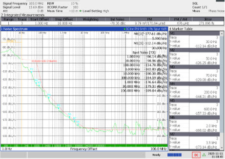 Mtron Static phase noise, PLL Integrated e-Vibe® Compensated OCXO