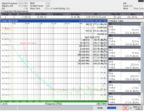 Mtron Dynamic phase noise, worst case scenario, PLL Integrated e-Vibe® Compensated OCXO