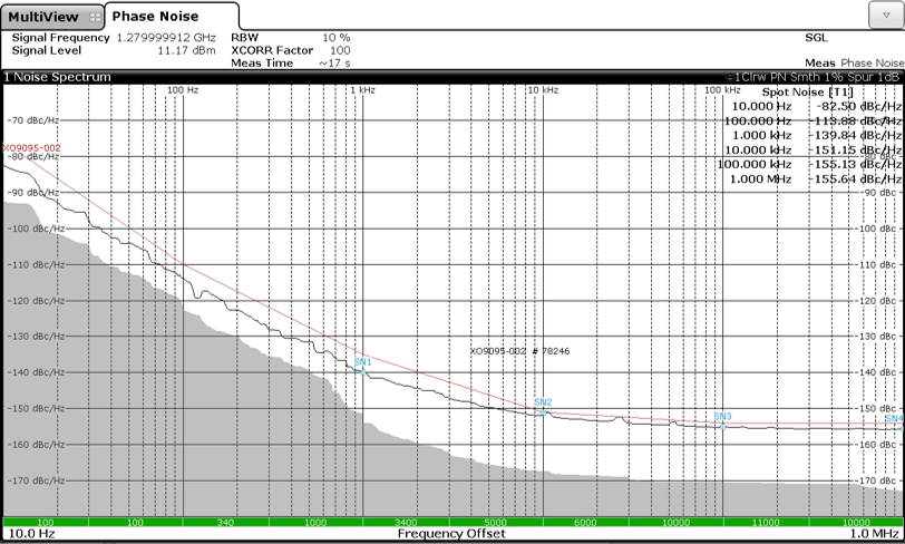 XO9095 phase noise plot