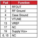XO9095 pad function table